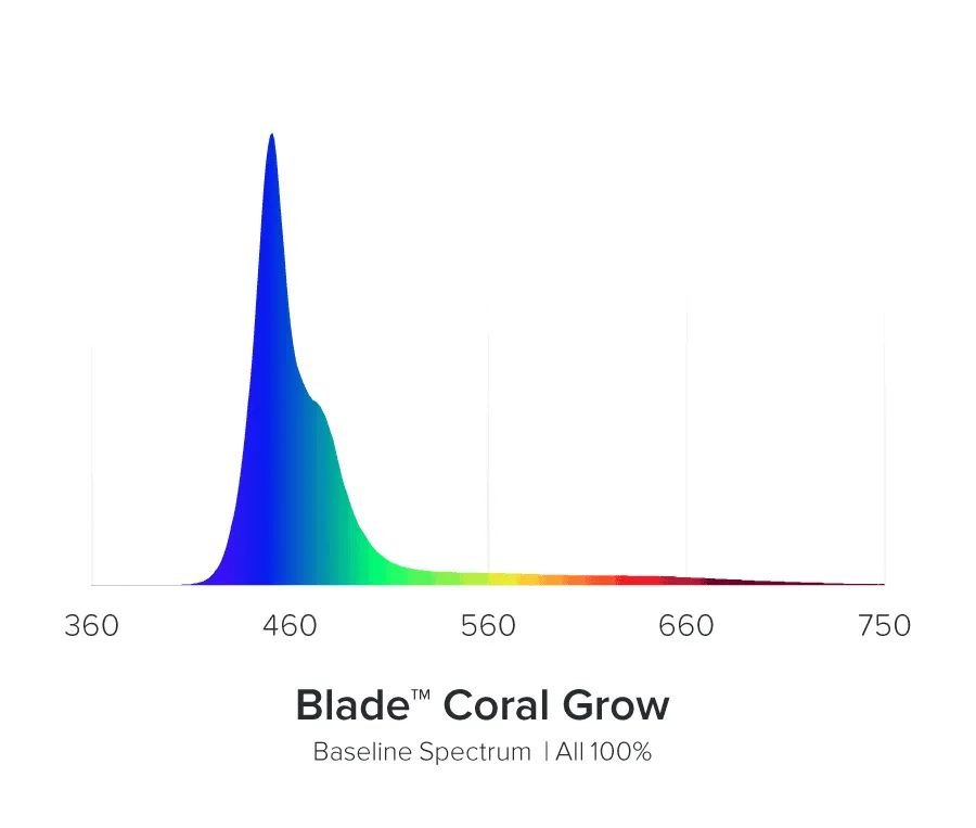 Aquaillumination Blade Grow Smart Marine Strip LED