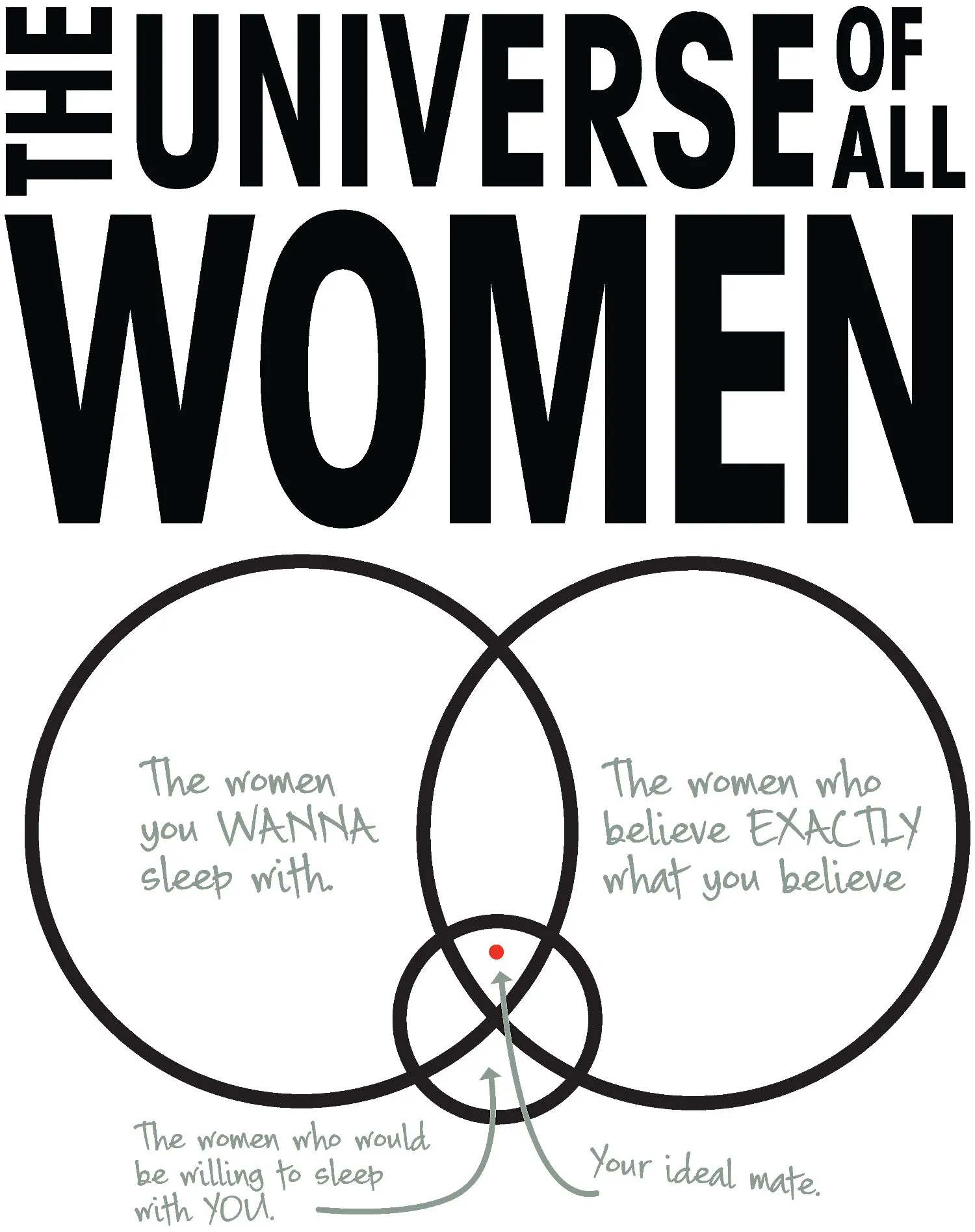 Big Bang Theory Graphic Women Universe Official Men's T-shirt